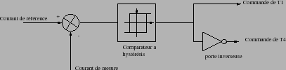 \includegraphics[width=9cm]{hyst1.eps}