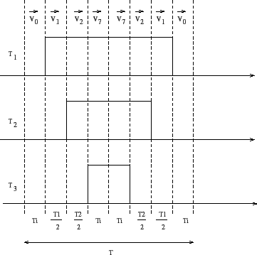 \includegraphics[angle=0,width=8cm,height=8cm]{seqvecteur.eps}