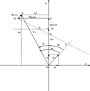 \includegraphics[angle=0,width=7cm,height=7cm]{blondel1.eps}