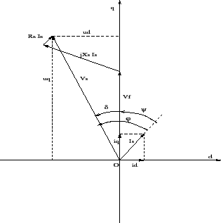 \includegraphics[angle=0,width=7cm,height=7cm]{potier.eps}