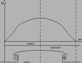 \includegraphics[angle=0,width=7cm,height=5cm]{repa03.eps}