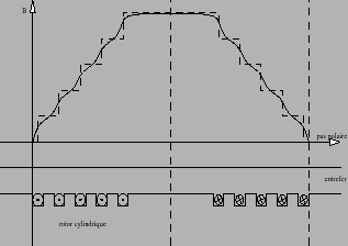 \includegraphics[angle=0,width=7cm,height=5cm]{repa01.eps}
